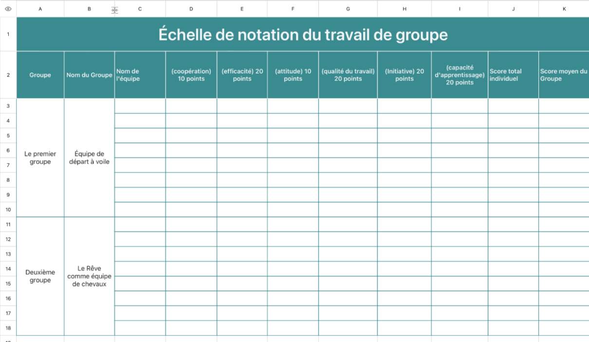 Tableau de score du Groupe